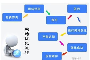 传奇手游网站建设与SEO优化策略-提升用户体验与搜索排名【单职业超变传奇手游】