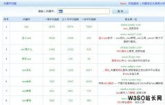 四、技术优化与数据分析