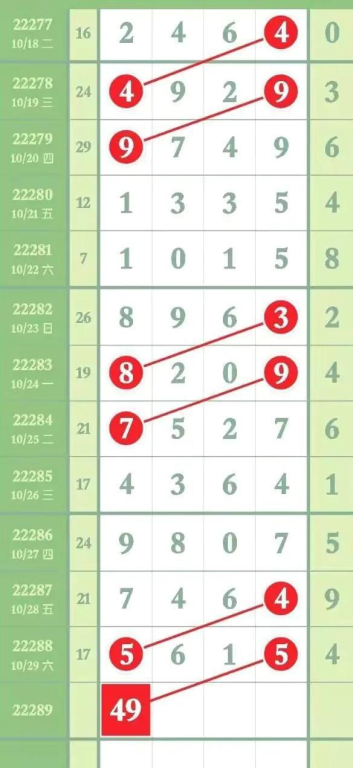 海南排列五头尾预测22194期-精准分析与选号攻略