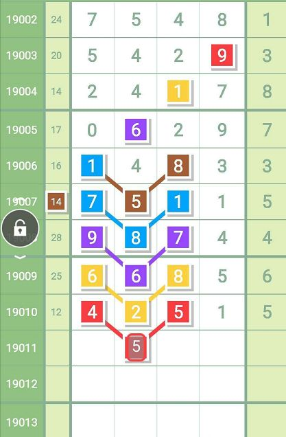 海南排列五预测19160期：精准分析+购彩技巧全解析