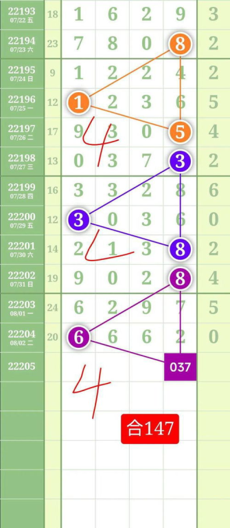 特区排列五论坛图规,专业解析与实战应用指南