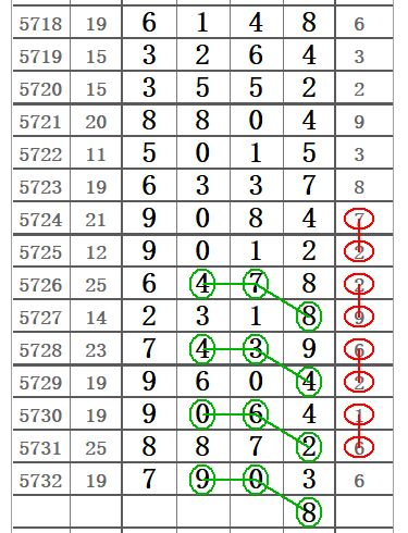20161期排列五图规分析-科学投注指南