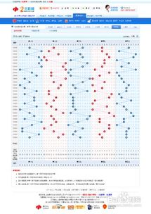 9月20日排列五规律图规分享-精准走势解析
