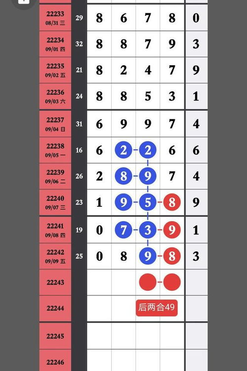 9月7日排列五规律图规分享-精准预测与选号技巧