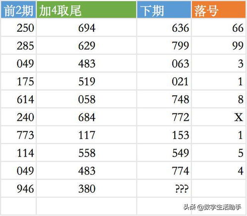 排列五20196期规律图解析-数字特征与走势预测
