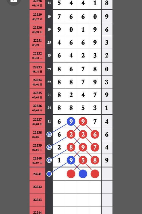 2020排列五9月5日规律图解析-数字分布与走势预测