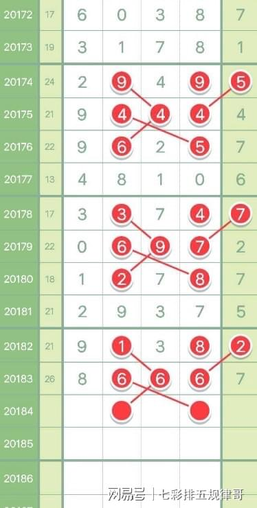 20186期排列五图规解析：走势规律与选号技巧