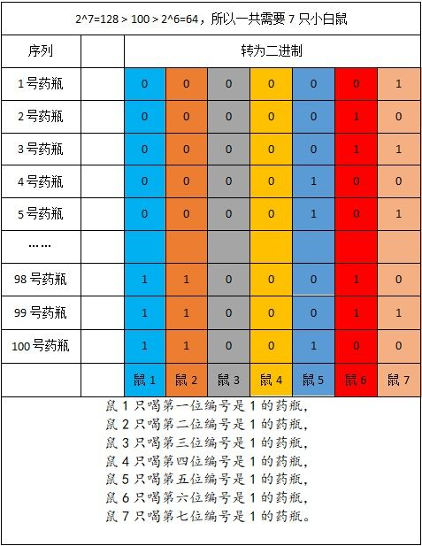 排列五20292期预测规律图:精准选号技巧解析