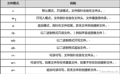 排列五20312期图规解析-数字走势深度解读