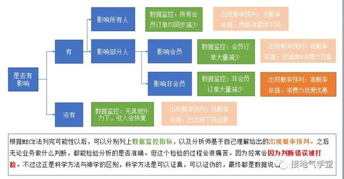 南国排列五20310期规律图解析-精准预测方法详解