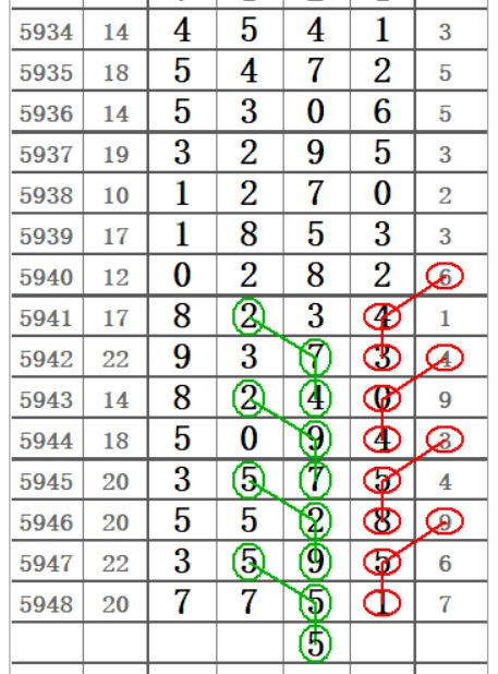 排列五第20295期规律图解析:数据统计与投注技巧