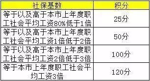 深圳拾柴排列五奖表解析-购彩指南与奖金分配详解
