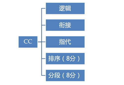 拾柴排列五软件最新版苹果-专业彩票分析工具全解析