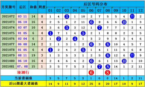 排列五2306期头尾数据分析-精准预测与趋势解读