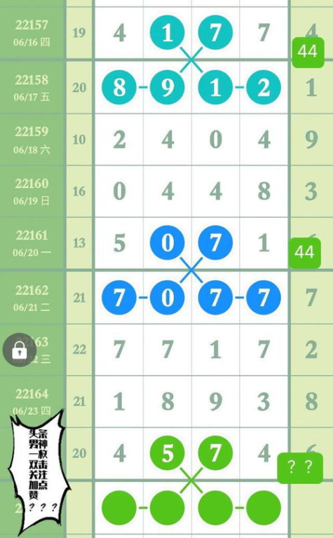 排列五奖归规律解析:中奖概率与选号策略