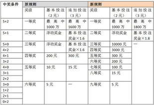 排列五奖表最新解析-中奖规则与奖金分配详解