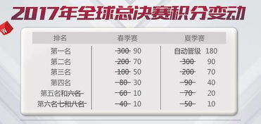 七星排列五奖表下载指南-权威渠道与使用技巧
