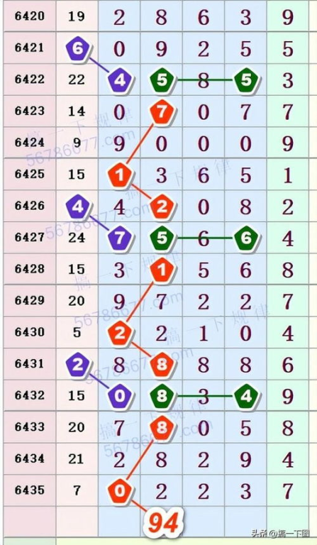 够力排列五奖表旧版本-历史数据解析与应用指南