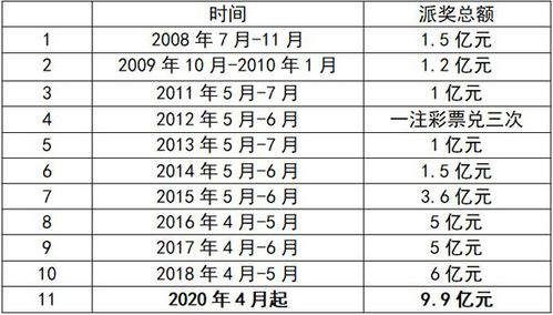 够力七星彩奖表与排列五奖表-全面解析与投注指南