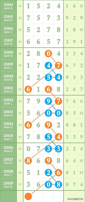 七星彩局王规律表下载,数据分析与技巧解析