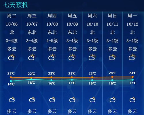 局王七星彩开奖号码解析:历史数据与投注策略指南