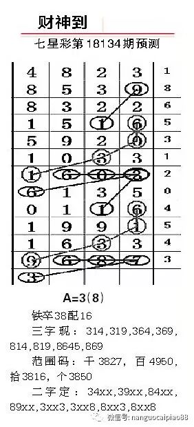 七星彩排列五开奖规则解析-中奖技巧全攻略