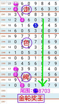 七星彩局王奖图最新版下载-专业走势分析工具指南
