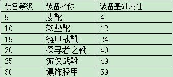 七星彩局王分析：选号技巧与中奖策略全解析