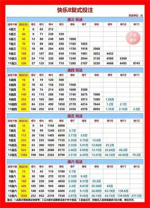 七星彩周二开奖解析:玩法技巧与中奖攻略