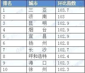 七星彩海口局王选号秘诀:精准预测与有效组合