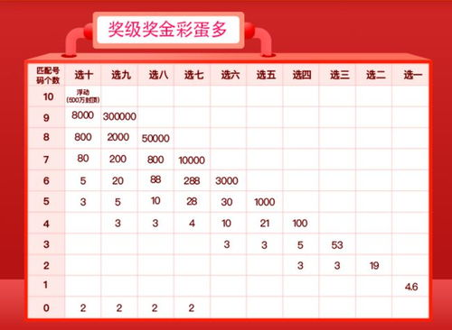 大公鸡七星彩局王奖表-全面解析与中奖攻略