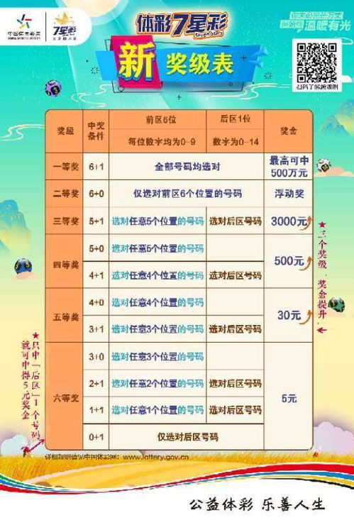 海南七星彩局王长板最新动态-玩法解析与投注技巧