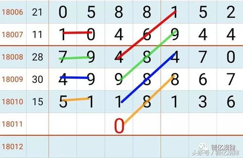 七星彩本期局王图纸-精准预测与投注指南