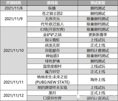 手游新游开服表，掌握最新游戏动态-全面攻略解析【传奇手游发布站】手游源码网_手游发布网_手游源码库_手机游戏网三六版本库