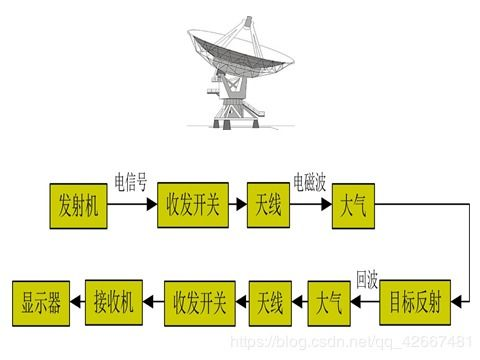 一、声音雷达辅助的工作原理