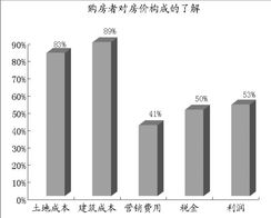 流放之路2多少钱能玩,流放之路2配置-雾起盒子