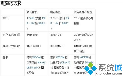 流放之路2配置破冰者,流放之路二什么时候出-风行者社区