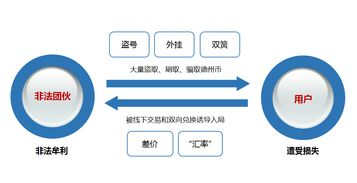 流放之路2出了1怎么办,流放之路2发售-雾起盒子