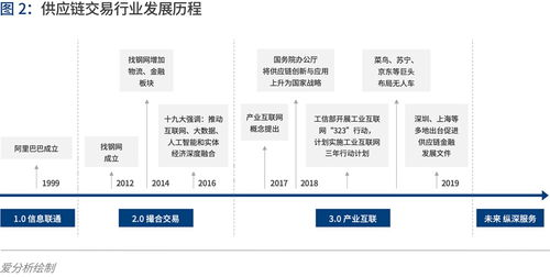 流放之路2编年史官网,流放之路2什么时候出-风行者社区