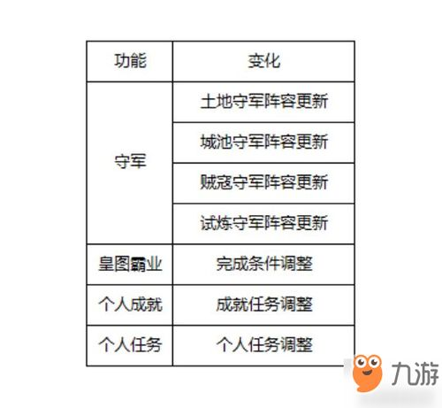 暗黑4第八赛季几号上线的,暗黑4第四季度更新-风行者社区