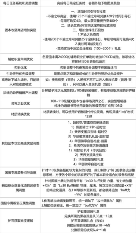 暗黑破坏神4国服什么时候上线,暗黑4 国服-风行者社区