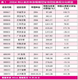 暗黑4多少钱美服,暗黑4收费吗-风行者社区