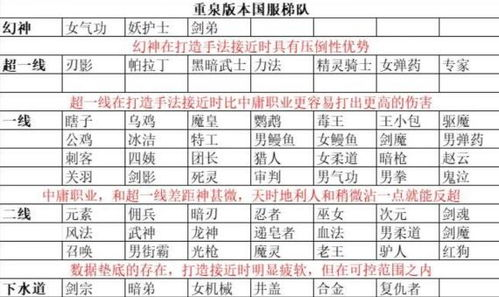 暗黑4职业强度排行最新,暗黑4有几个职业-风行者社区