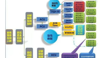 一、游戏辅助产业链的运作模式