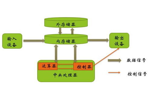 万能开挂游戏软件的工作原理: