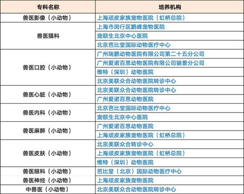 一、如何评估宠物医院的服务质量