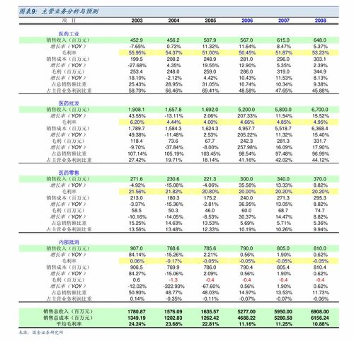 一、白云食品航空空运的优势