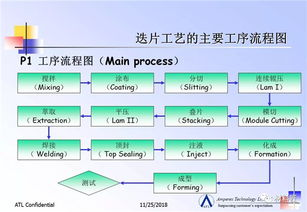 一、白云样品空运的流程概述