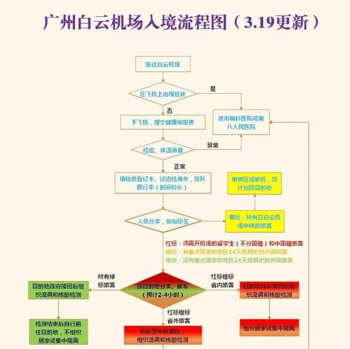 一、白云机场寄件流程详解