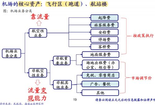 一、白云航空件下单流程详解
